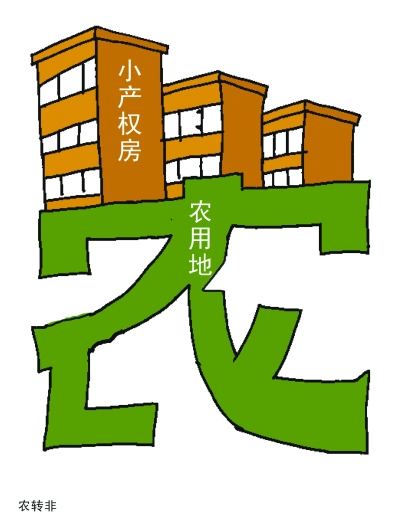 農(nóng)民房