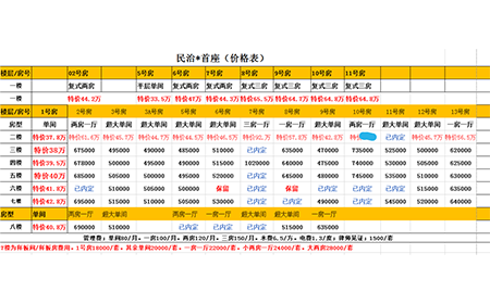 民治*首座 貴族單間37.8萬(wàn)/起