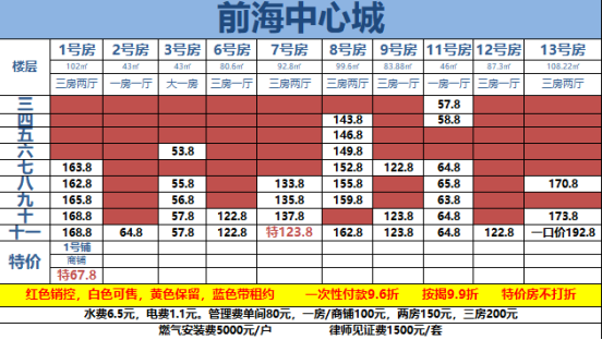 前海·中心城35.8萬公寓