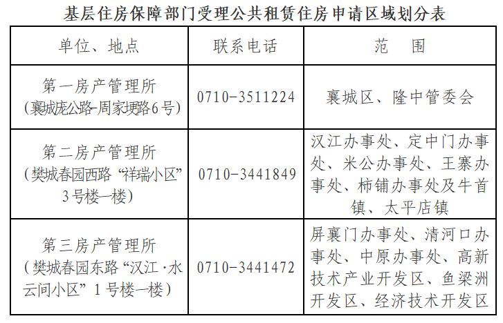 那咱們要怎么登記選房源呢