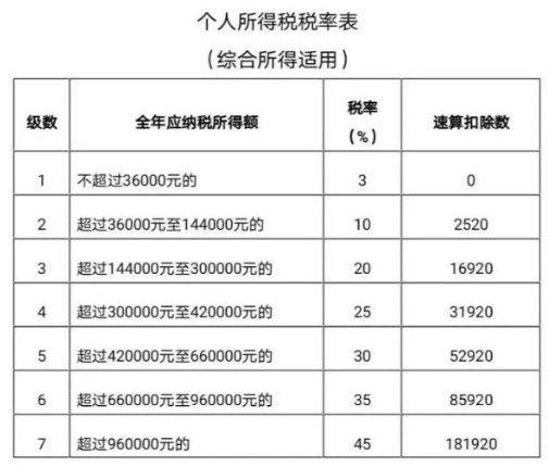 回遷房買賣稅費的相關(guān)規(guī)定