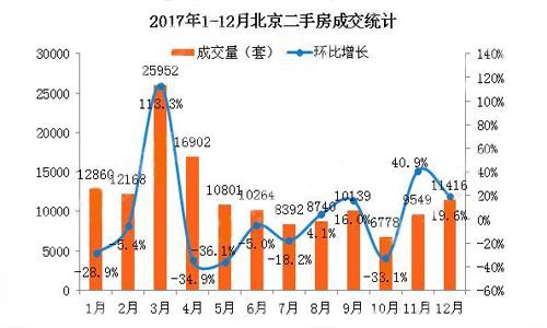 購(gòu)房者在房?jī)r(jià)泡沫的邊緣徘徊