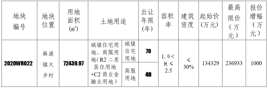 因為緊挨著大興站這個京雄高鐵中的站點