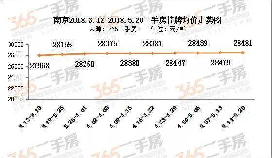 濱湖瑞園南區(qū)均為回遷房