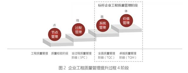 提高全員全過程全方位質(zhì)量控制水平