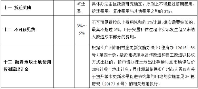 目前解決存量小產(chǎn)權(quán)房的辦法