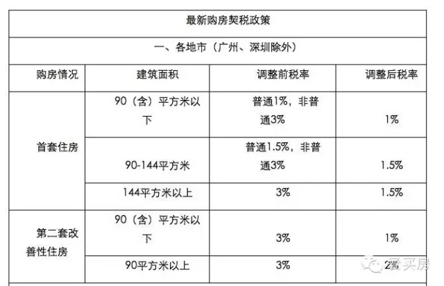 回遷房的原房主通常都有多套回遷房