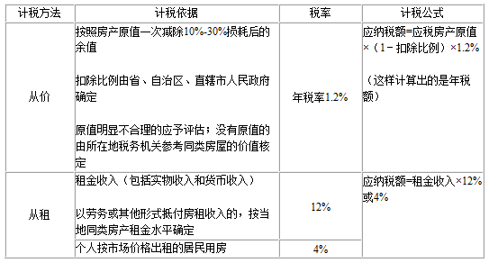 小區(qū)物業(yè)可以收取物業(yè)費(fèi)以及停車(chē)費(fèi)