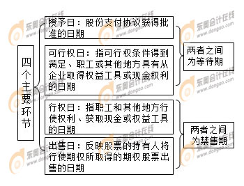 而以非貨幣性形式支付的拆遷補償支出