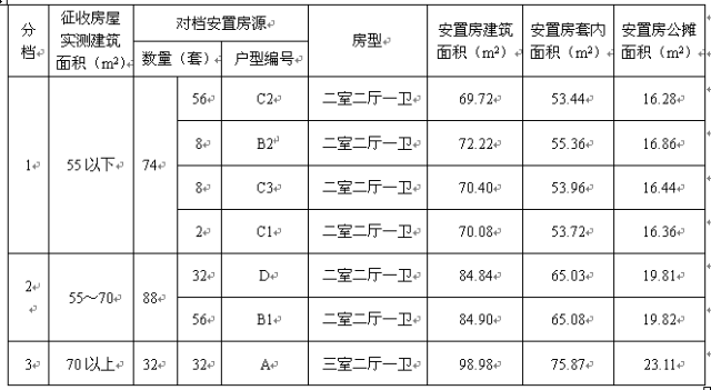 按首層實際營業(yè)的建筑面積確定