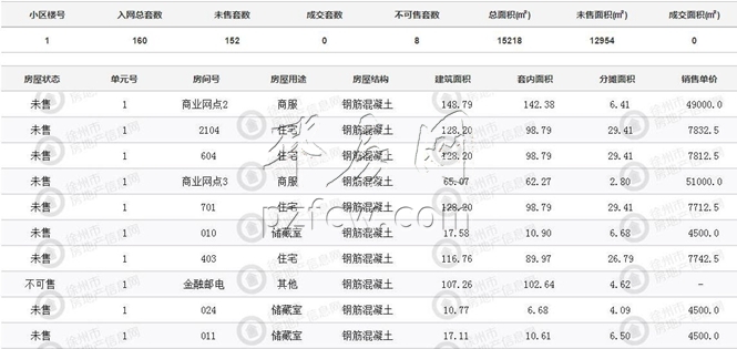 姚家莊村棚戶區(qū)改造項(xiàng)目征收范圍包括