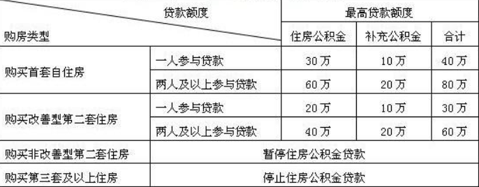 再次向商業(yè)銀行申請(qǐng)住房貸款的第一期付款