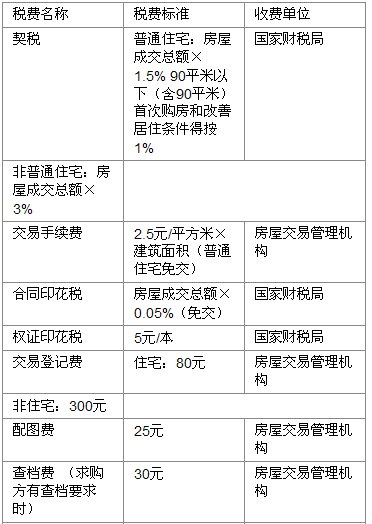 建筑工程施工許可證以及商品房預(yù)售許可證