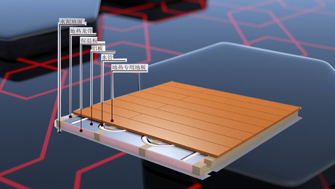 地暖管的熱量利用沙灰層導熱給地板