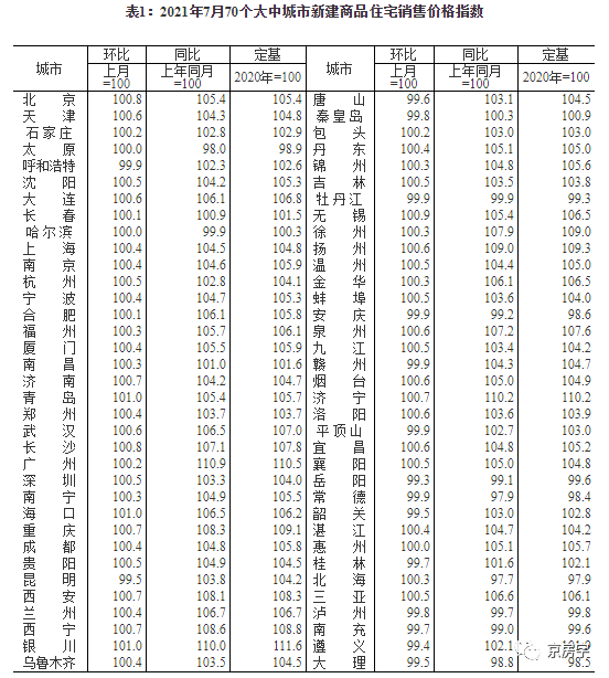 鶴崗和雙鴨山位居房價最低地級市前兩位