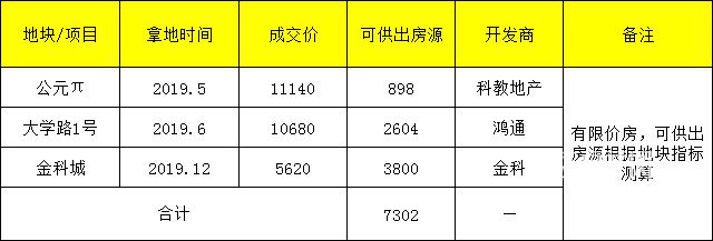 西大街花園回遷戶終于分房啦