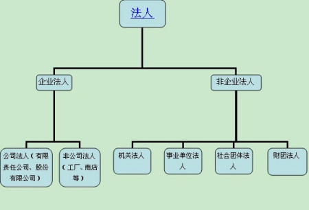 供應(yīng)商須具備有效的營(yíng)業(yè)執(zhí)照