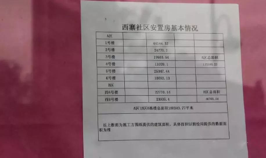 給分房選房帶來了諸多難題