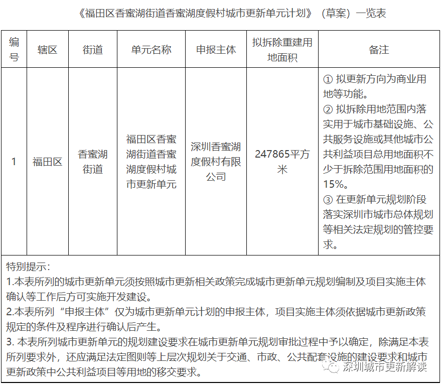 深圳市橫崗四聯(lián)股份合作公司