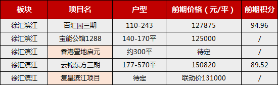 社區(qū)舉辦了一場別開生面的回遷房取名大賽