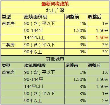 回遷房不同于生活中一般的商品房