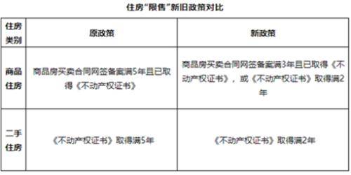 售房單位不能就其享有的產權比例進行分割