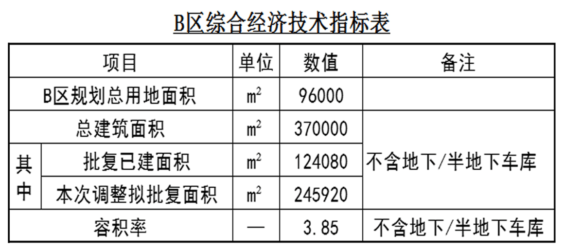 具體用地范圍由規(guī)劃自然資源管理部門確定