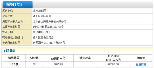 魏公村佳苑回遷房對購買者也設(shè)有門檻