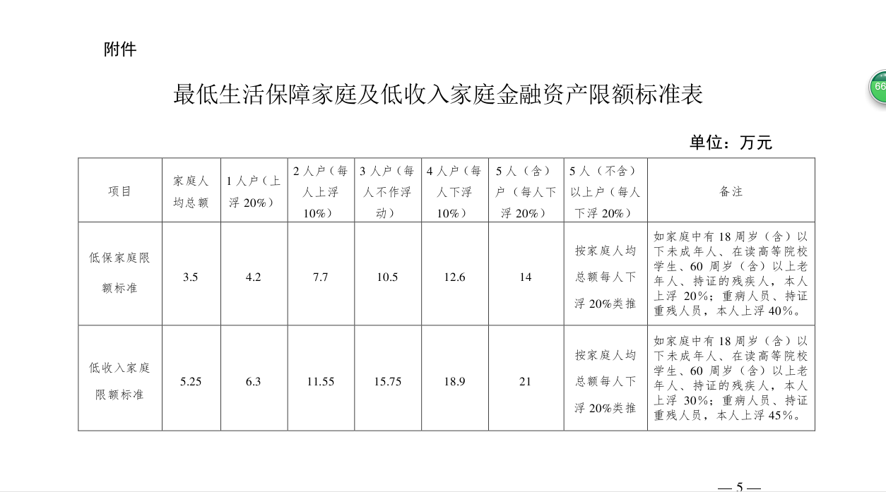 記者從順義區(qū)兩會(huì)上獲悉