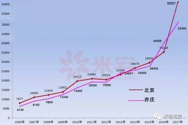 海淀區(qū)肖家河平房區(qū)域何時拆遷