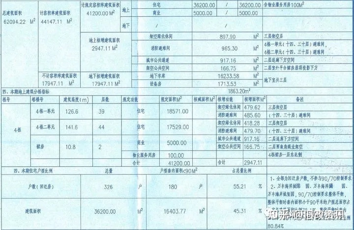 二期回遷房套數(shù)和面積不等