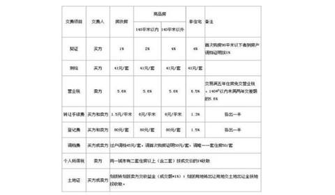 回遷房的房產(chǎn)稅一定會(huì)有房產(chǎn)證的