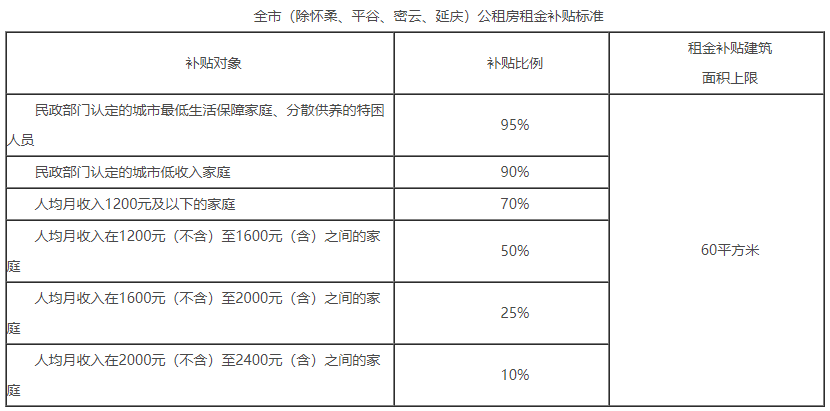 寧遠堡拆遷貨幣補償主要包括以下幾項