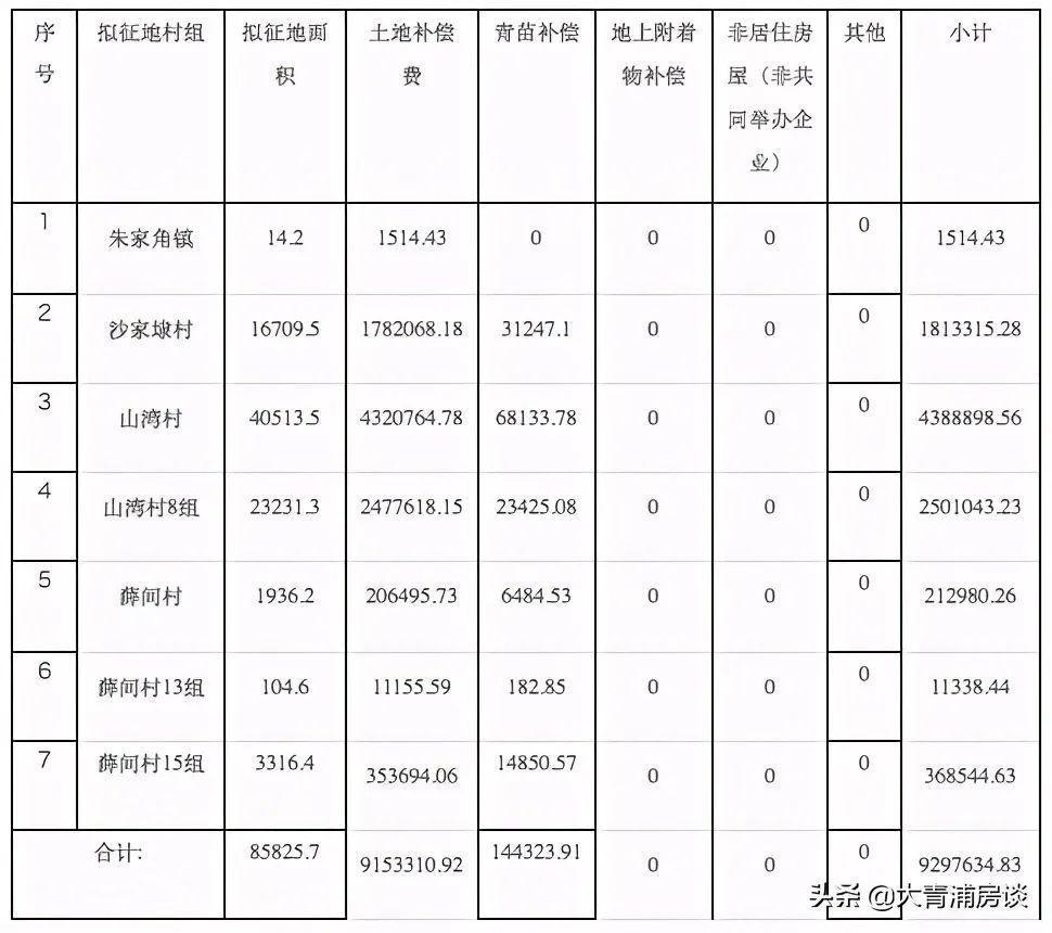 就其取得的營業(yè)額計征營業(yè)稅