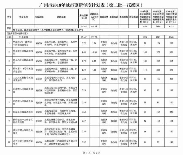 有關(guān)部門要盡快提出具體指導(dǎo)意見