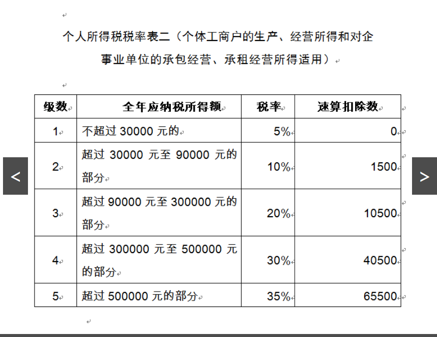 那么二手房交易涉及的稅費(fèi)