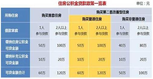 商住兩用型的房子在很多地區(qū)是不限購的