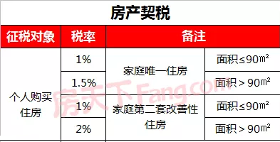 那么辦理回遷房房產證需要多少錢