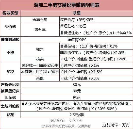 不管回遷房登記價是市場價還是成本價