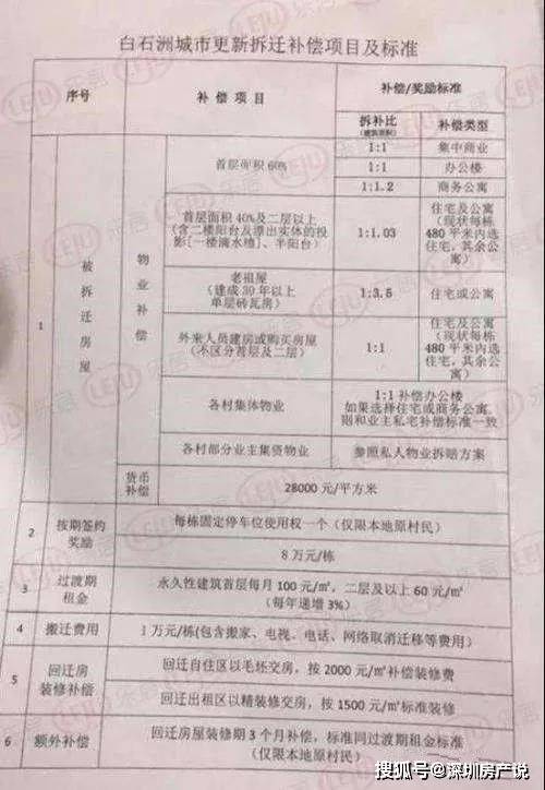 可以等額確認拆遷補償支出抵減銷售收入