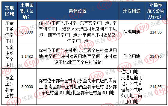 保定很多地區(qū)都公布了拆遷計劃