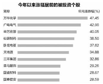 若將安置回遷房視同銷售確認(rèn)收入和成本