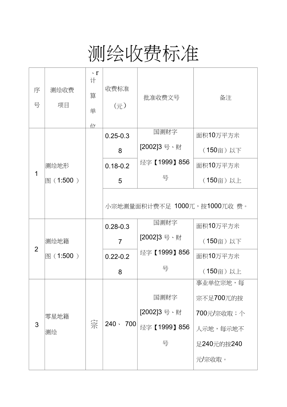 到房管部門(mén)測(cè)繪公司申請(qǐng)測(cè)繪