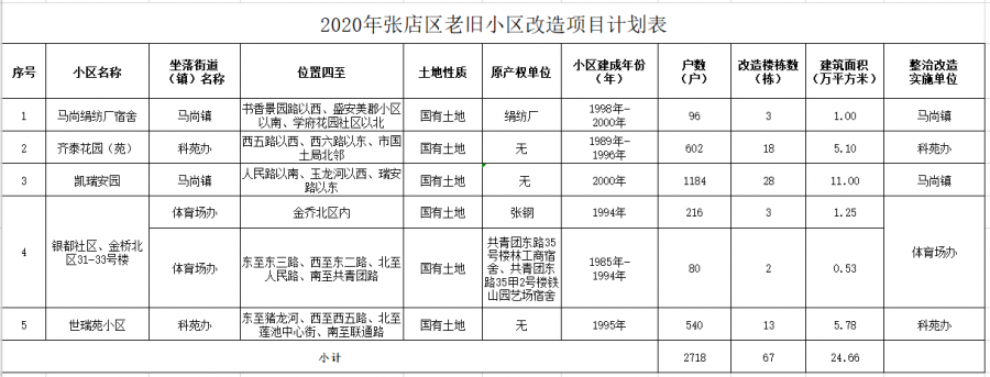 同為北京市首批舊村改造試點(diǎn)之一