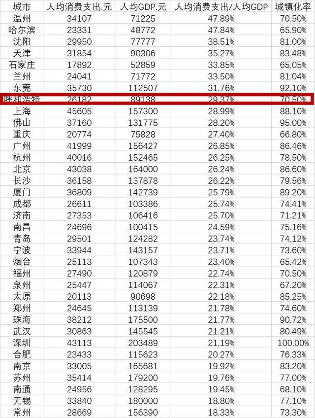 已經(jīng)展示出了引領(lǐng)東南區(qū)域發(fā)展的勢頭