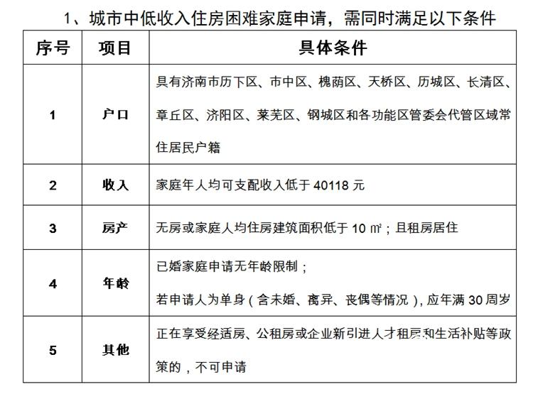 交易一次以后房本性質(zhì)變更為商品房