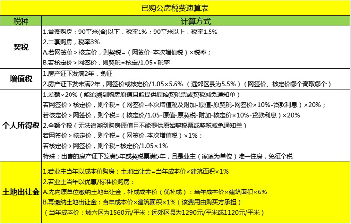 只有購(gòu)房合同而沒(méi)拿到房產(chǎn)證的回遷房