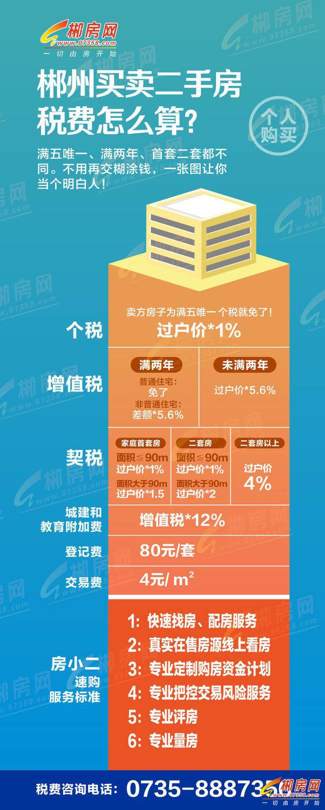 大多數(shù)的回遷房其實都不屬于商品房的性質