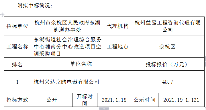 東湖街道區(qū)域發(fā)展與治理中心