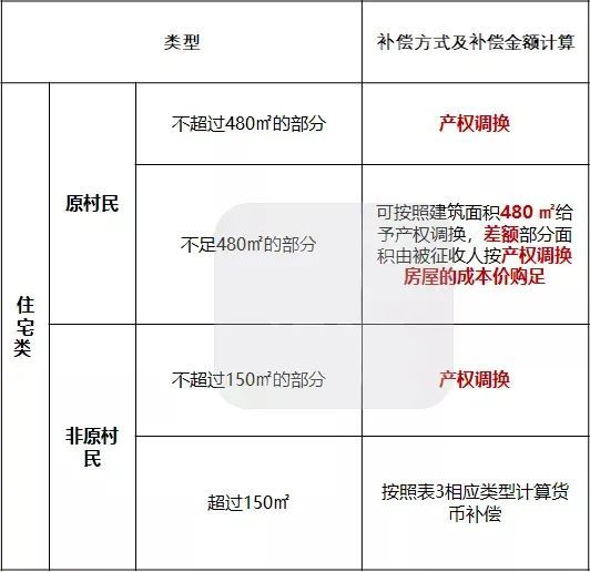 同時要根據(jù)房屋的建筑結(jié)構(gòu)和修建年代